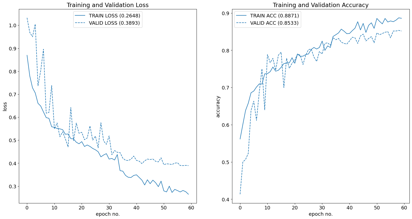 training graph